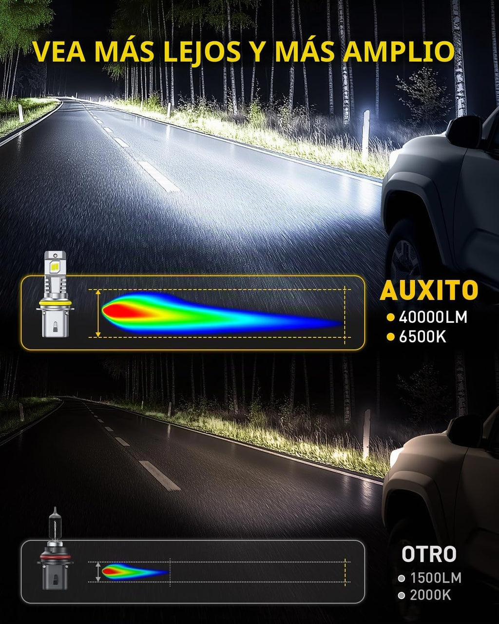 AUXITO Combo de bombillas LED 9007, 40,000 lm súper brillantes, paq...
