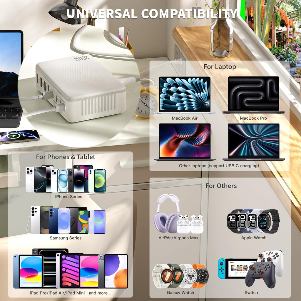 Bloque de Cargador USB C, Cargador Tipo C de 200W Carga Rápida, Est...