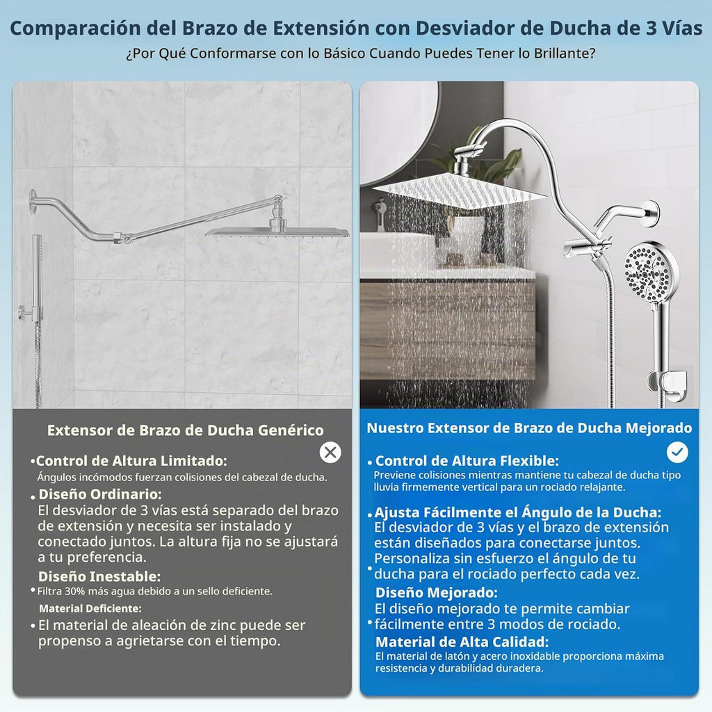 Hibbent Cabezal de ducha de alta presión con certificación cUPC All...