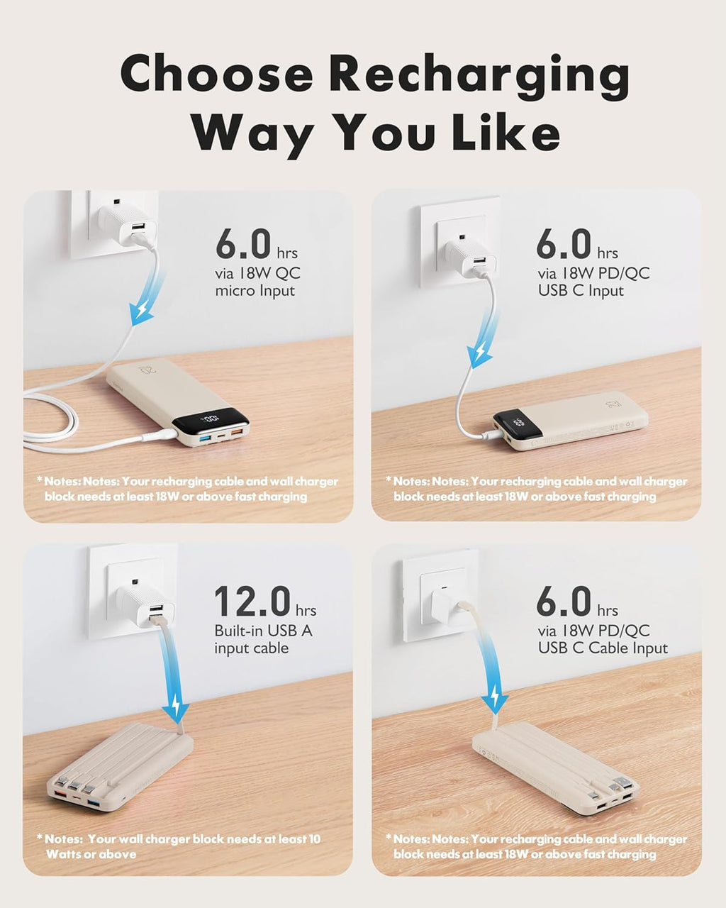 charmast - Cargador portátil de 20000 mAh con cables integrados, ca...