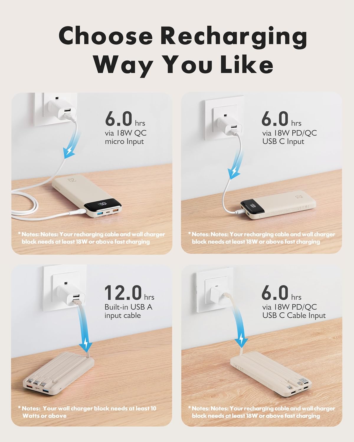 charmast - Cargador portátil de 20000 mAh con cables integrados, ca...