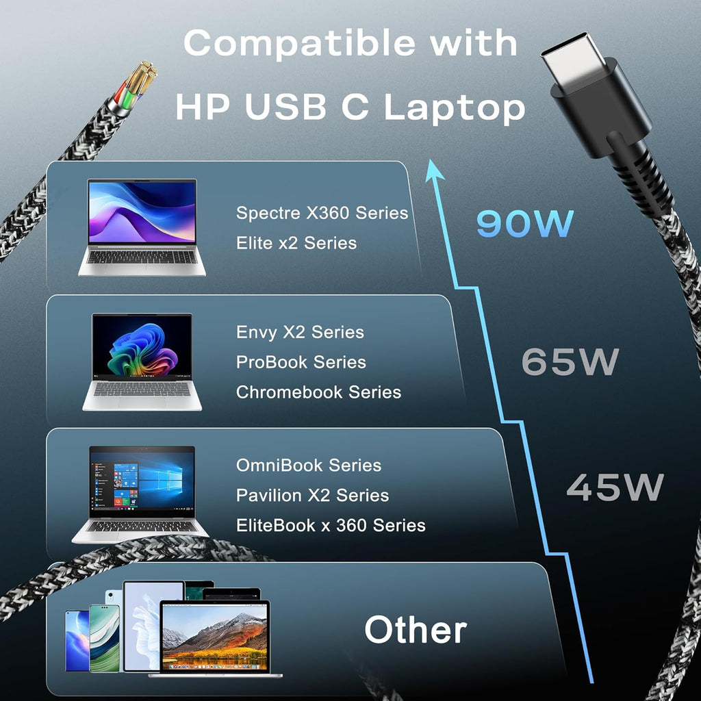 WZXHU Adaptador de corriente para portátil USB-C de 90 W compatible...