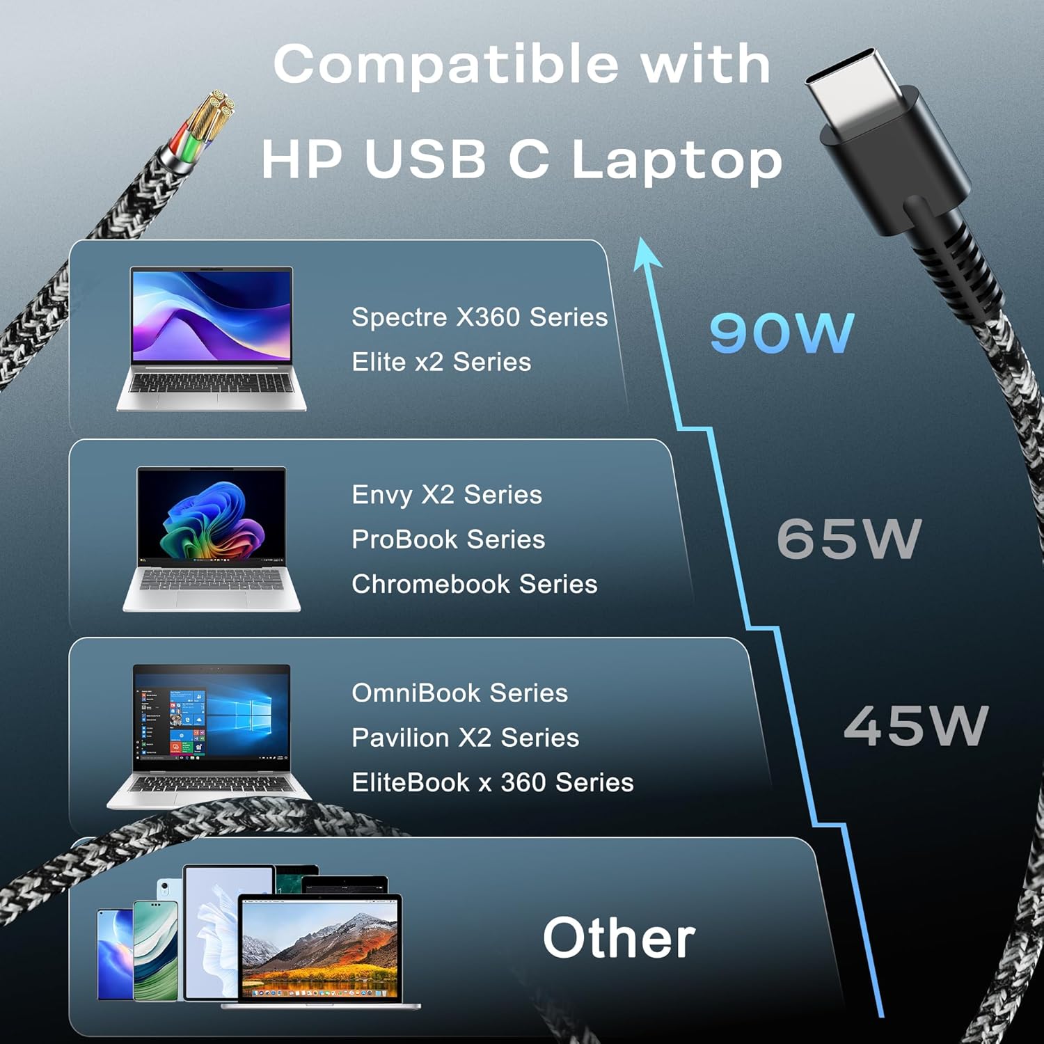 WZXHU Adaptador de corriente para portátil USB-C de 90 W compatible...