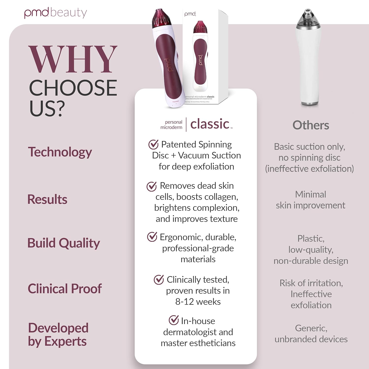 PMD Beauty Personal Microderm Classic - Uso en el hogar, herramient...