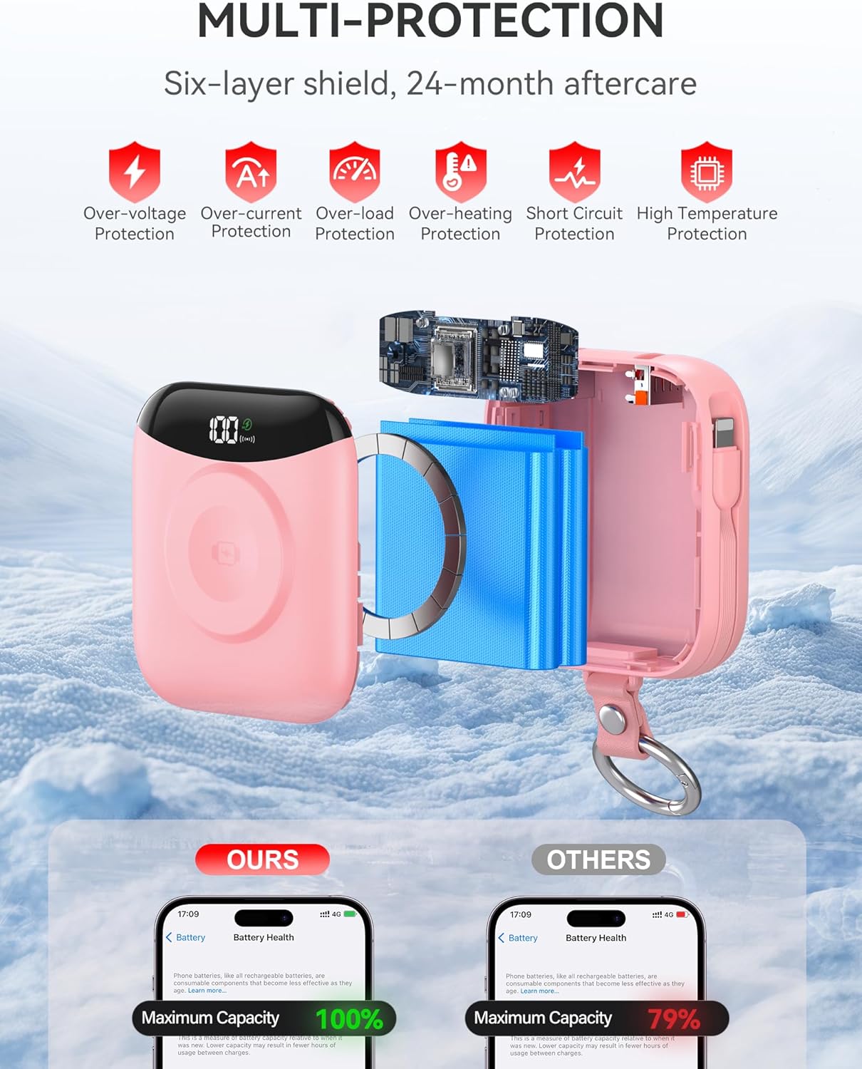 Cargador portátil, banco de energía de carga rápida de 10000mAh 22....