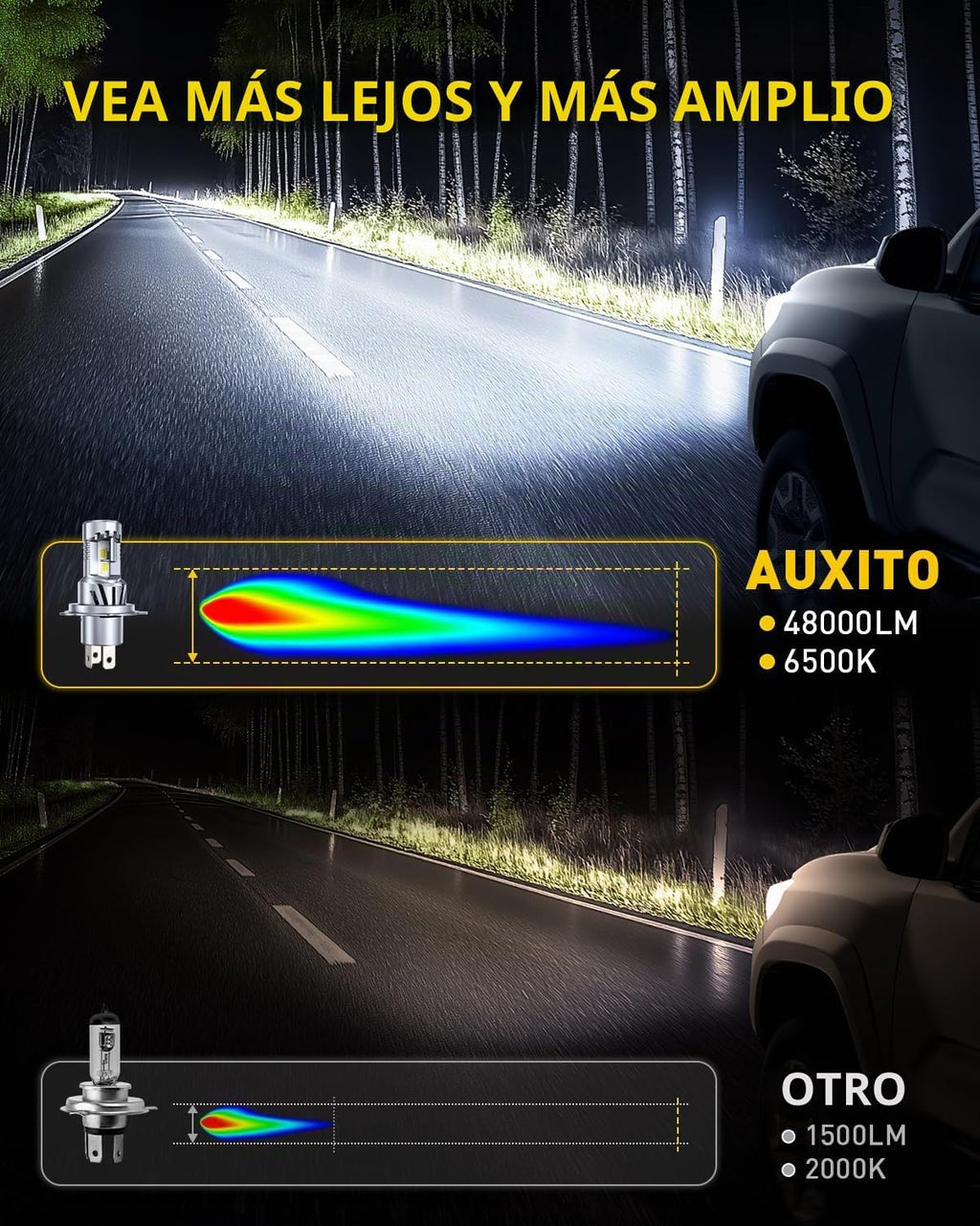 AUXITO Bombilla LED H4, bombillas 9003, 48000 lm, larga duración, v...