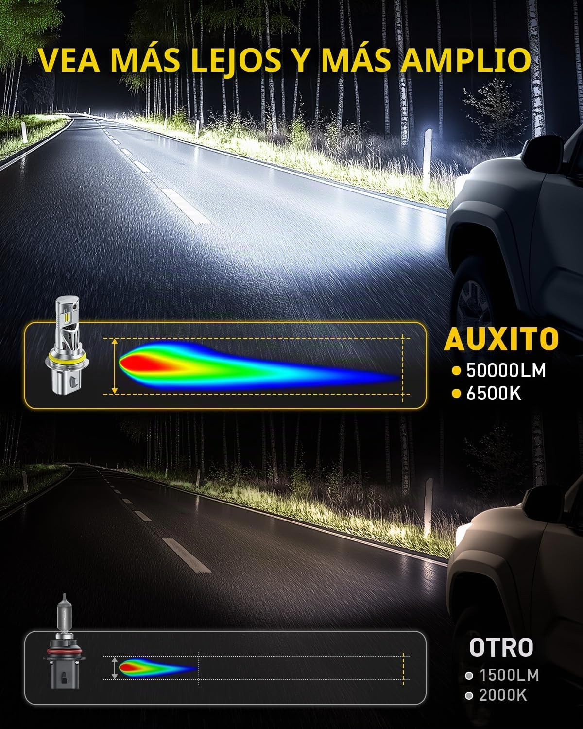 AUXITO Bombillas 9007 HB5, 50000LM 6500K blanco frío, listo para co...
