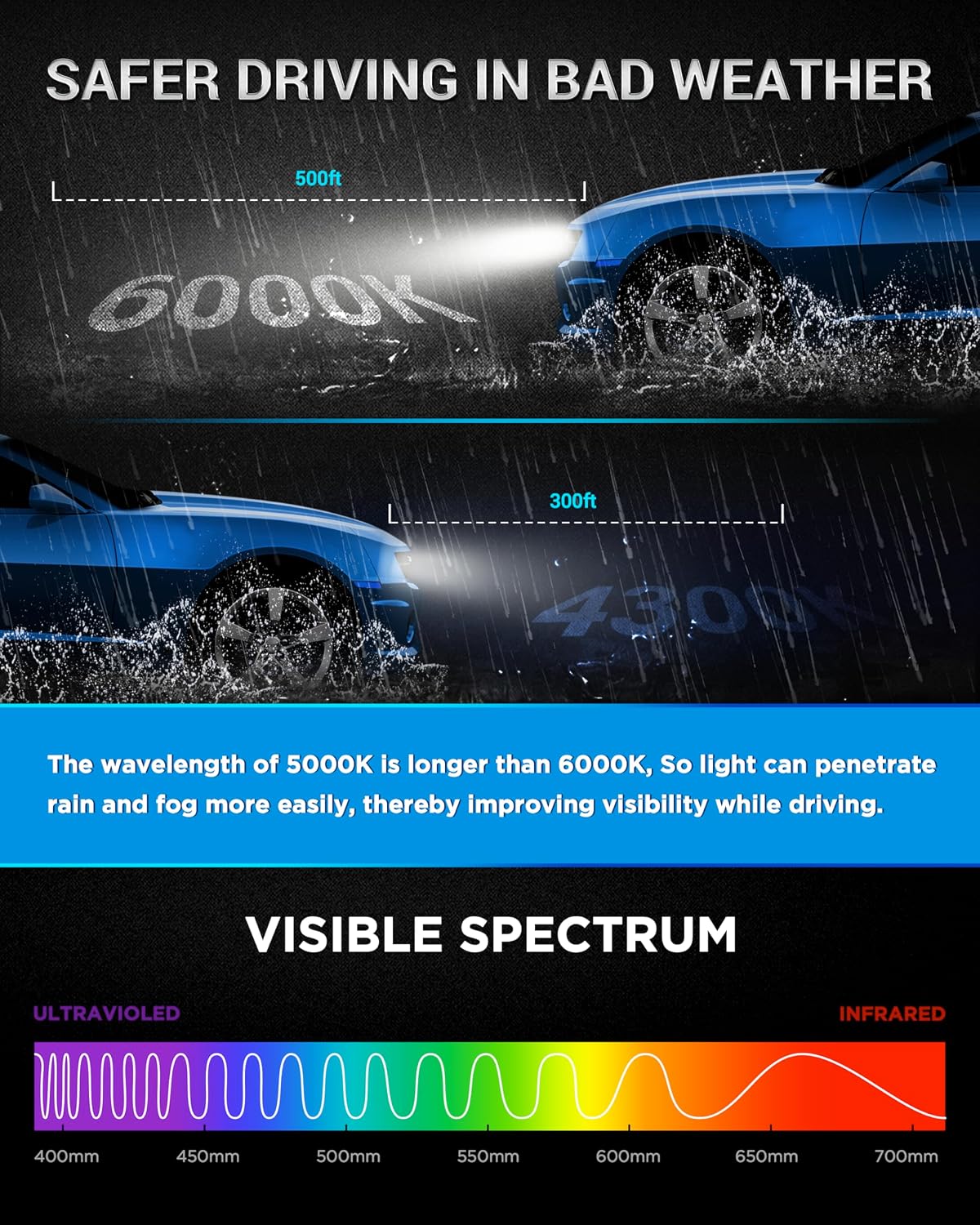 Innovited Bombillas de xenón HID D1S de 6000 K, luz blanca fría, ha...